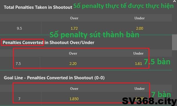 Kèo Penalty - Chi tiết về cách tính và thị trường kèo tài xỉu penalty